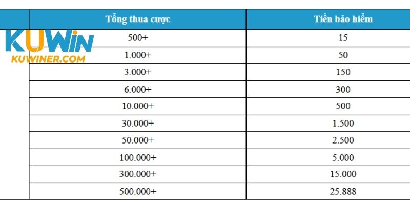 Khuyến mãi thể thao Kuwin hoàn bảo hiểm 25.888K